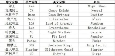 遊戲名字2人|游戏名字产生器：逾200万个名字完整收录 